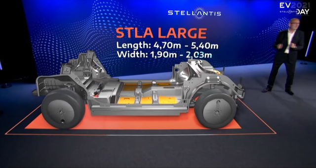 Stellantis