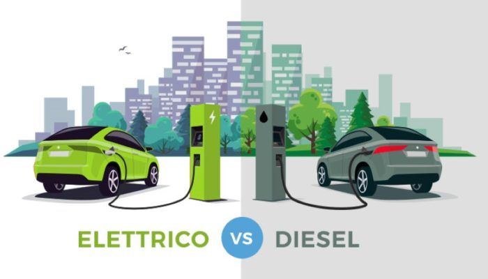 auto elettriche 2021