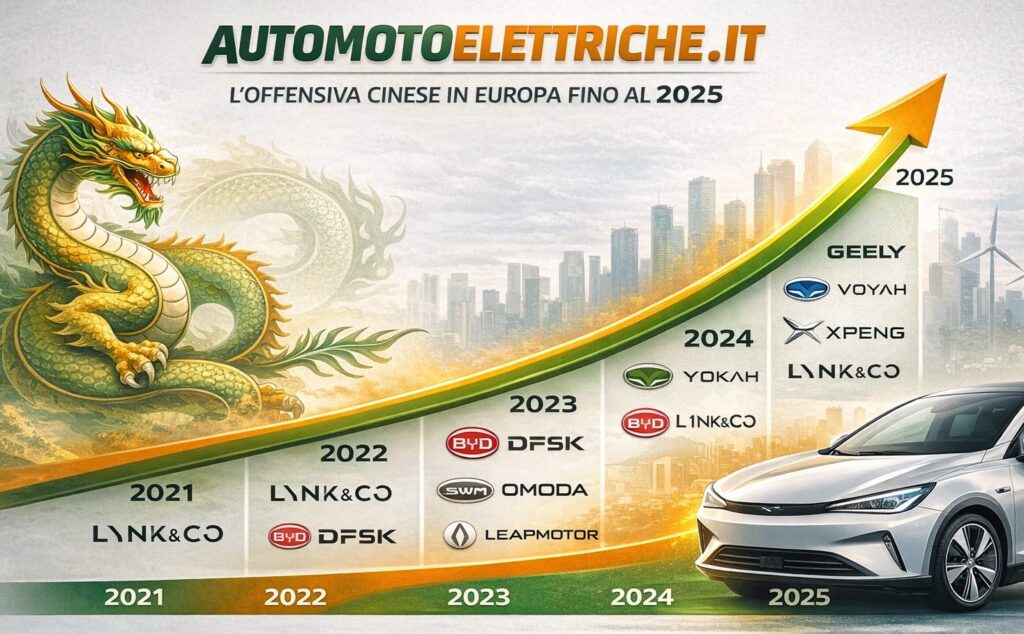 Gruppi cinesi - automotoelettriche