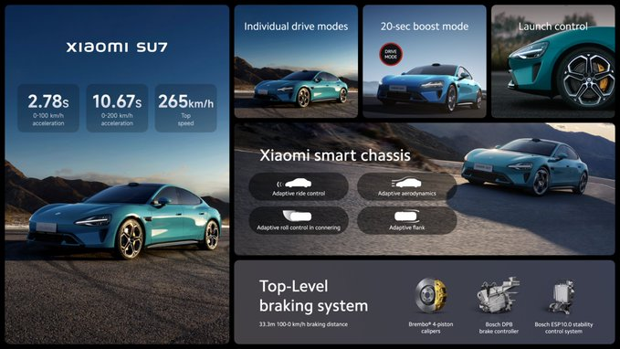Xiaomi presenta la sua prima auto elettrica!